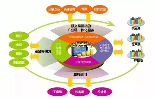 凌云集團供應鏈金融創新 賦能大宗商品產業鏈的價值躍遷