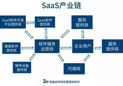 釘釘、企業(yè)微信的陰影下，中小SaaS玩家的未來在哪兒？——以凌云集團(tuán)供應(yīng)鏈為例