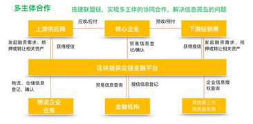 凌云集團供應鏈金融的區塊鏈解決方案 構建可信、高效、協同的產融新生態
