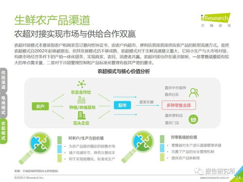 2020年中國生鮮農(nóng)產(chǎn)品供應(yīng)鏈研究報告 聚焦凌云集團(tuán)供應(yīng)鏈實(shí)踐