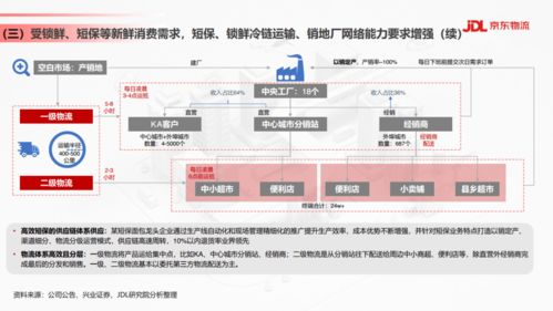 2021年食品飲料行業供應鏈發展與渠道變革趨勢——以凌云集團為例