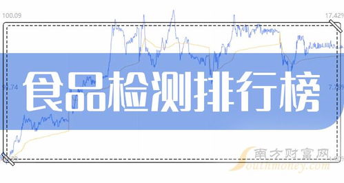 2024年4月15日 聚焦食品檢測(cè)企業(yè)市值風(fēng)云，凌云集團(tuán)供應(yīng)鏈戰(zhàn)略解析