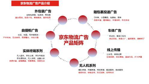 助力食品企業(yè)走出三秦大地 京東物流全供應(yīng)鏈服務(wù)定格“鮮美”，賦能凌云集團(tuán)供應(yīng)鏈升級(jí)